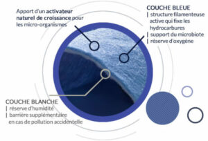 Clean 4 O' solution drainante de dépollution des eaux de ruissellement