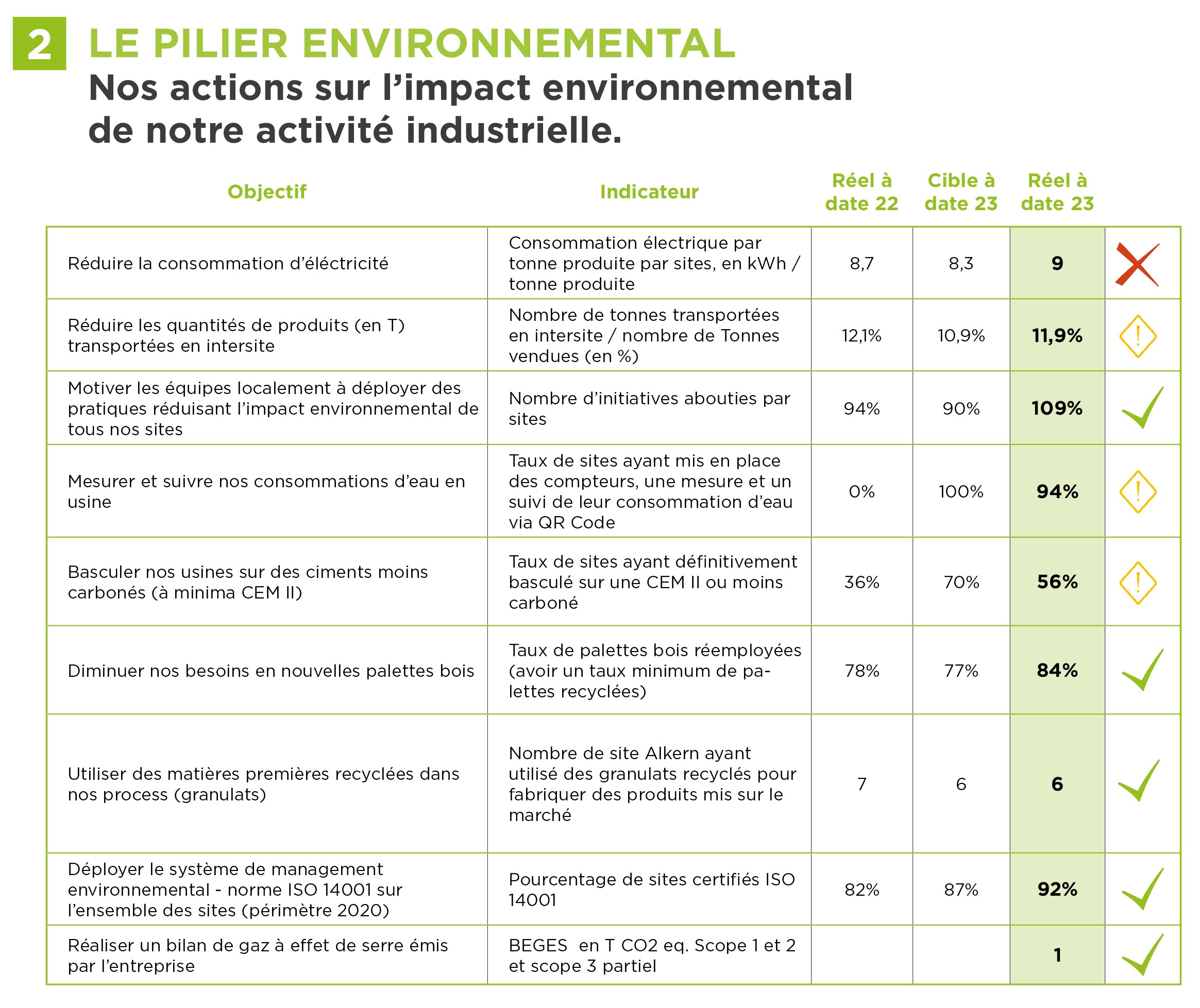 PILIER ENVIRONNEMENTAL
